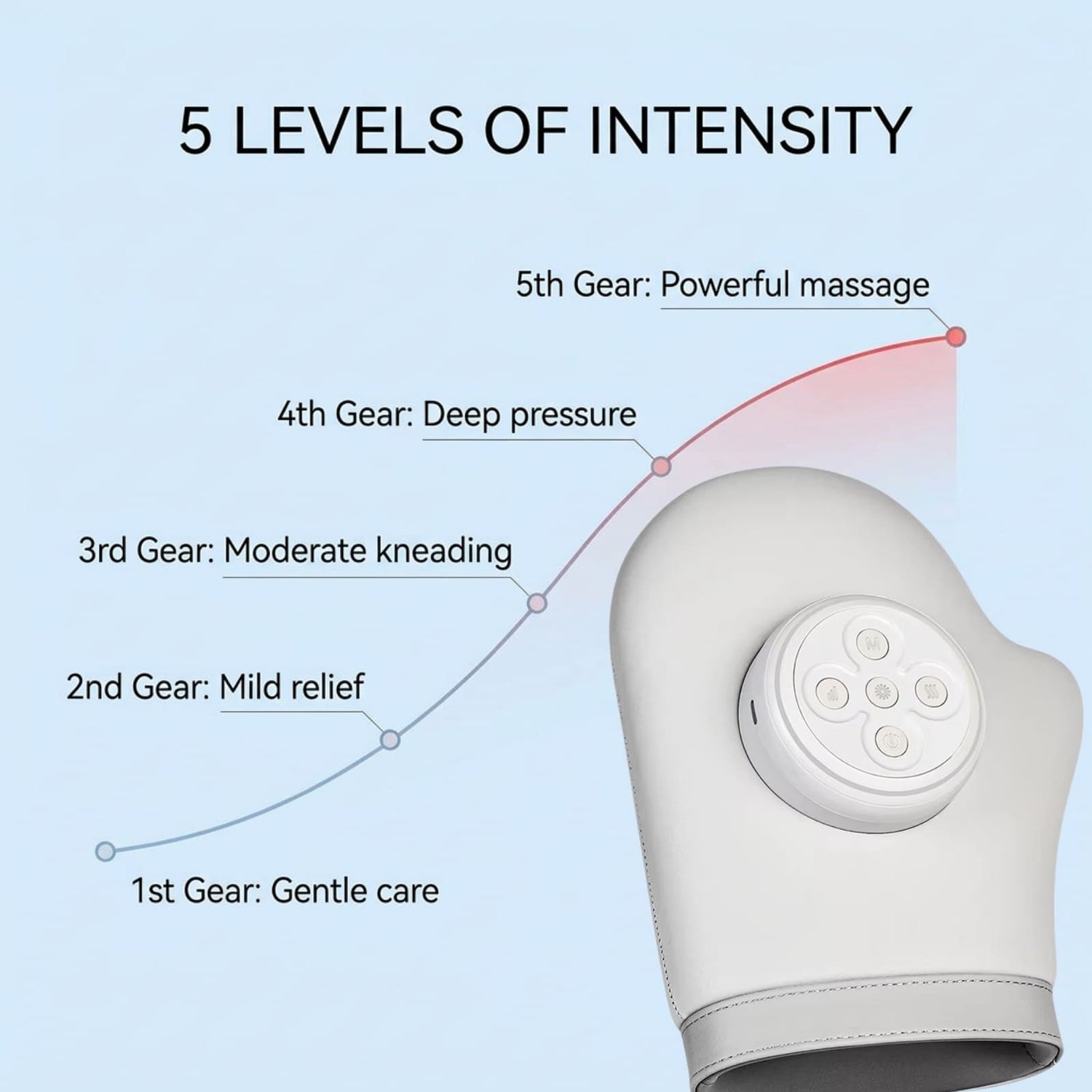 Cordless Compression Hand Massager – 3 Modes, 5 Intensities
